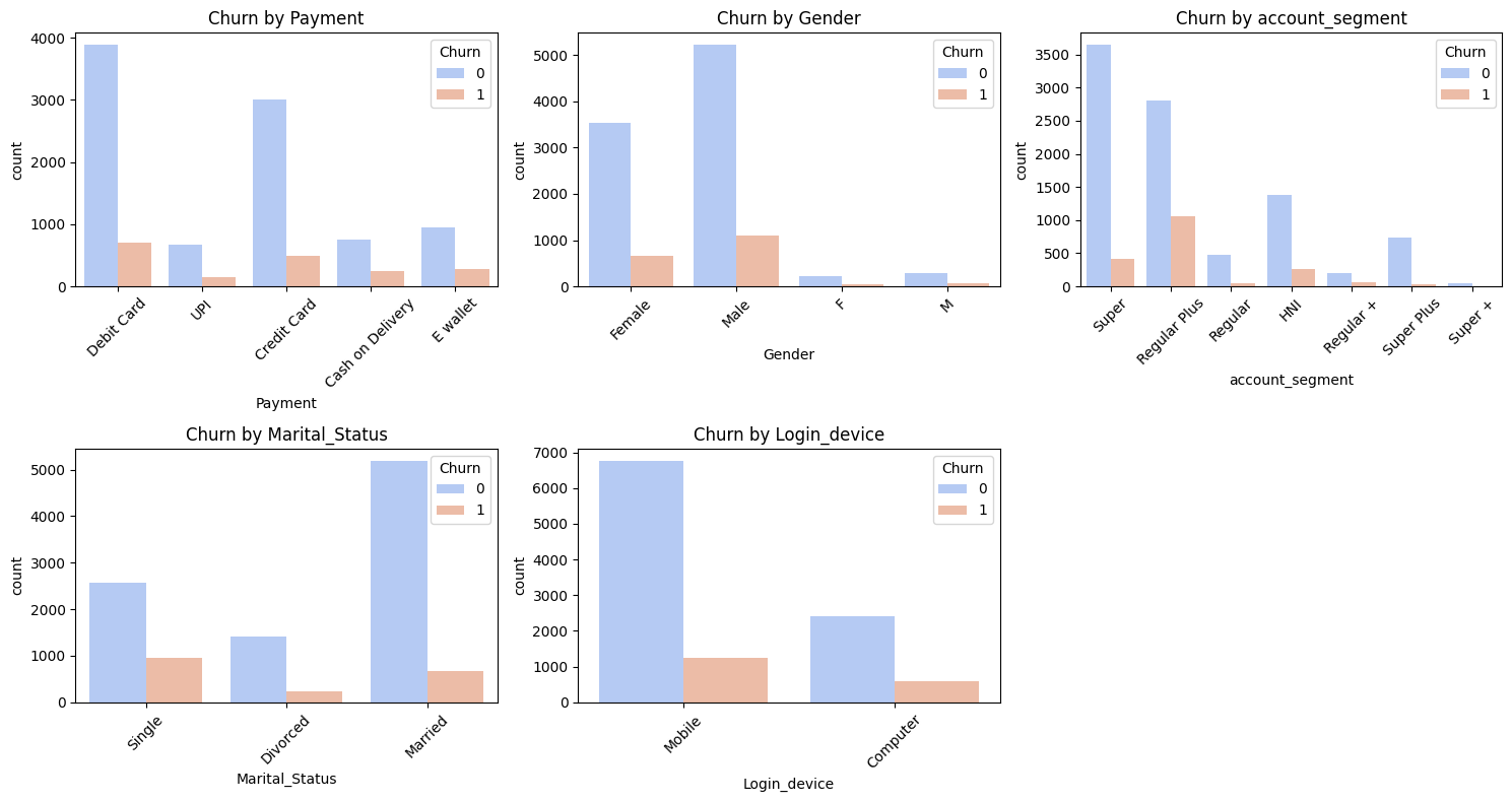 Churn Rate Details